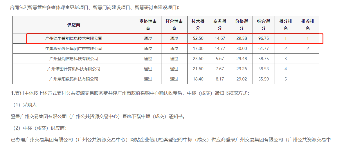 皇朝国际皇朝喜提大标！ 智慧校园一卡通，助力广州市技师学院校园信息化建设
